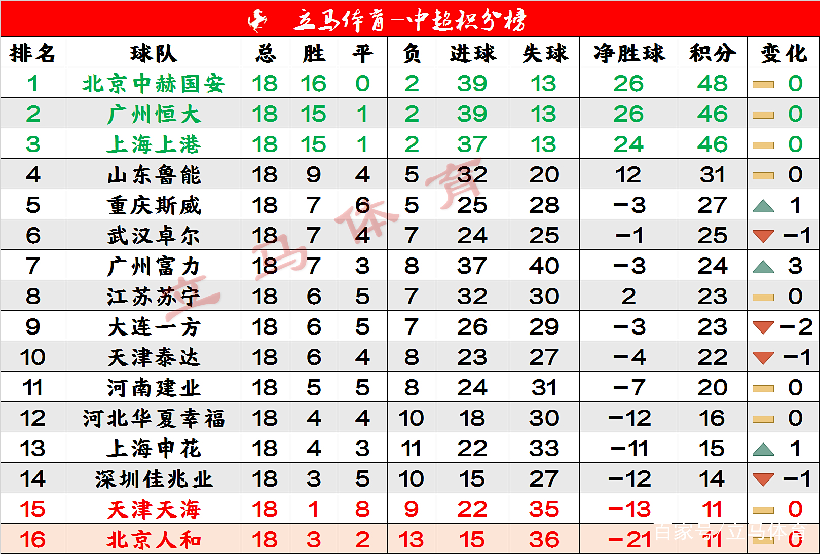 广州恒大客场大胜，积分榜领跑的简单介绍